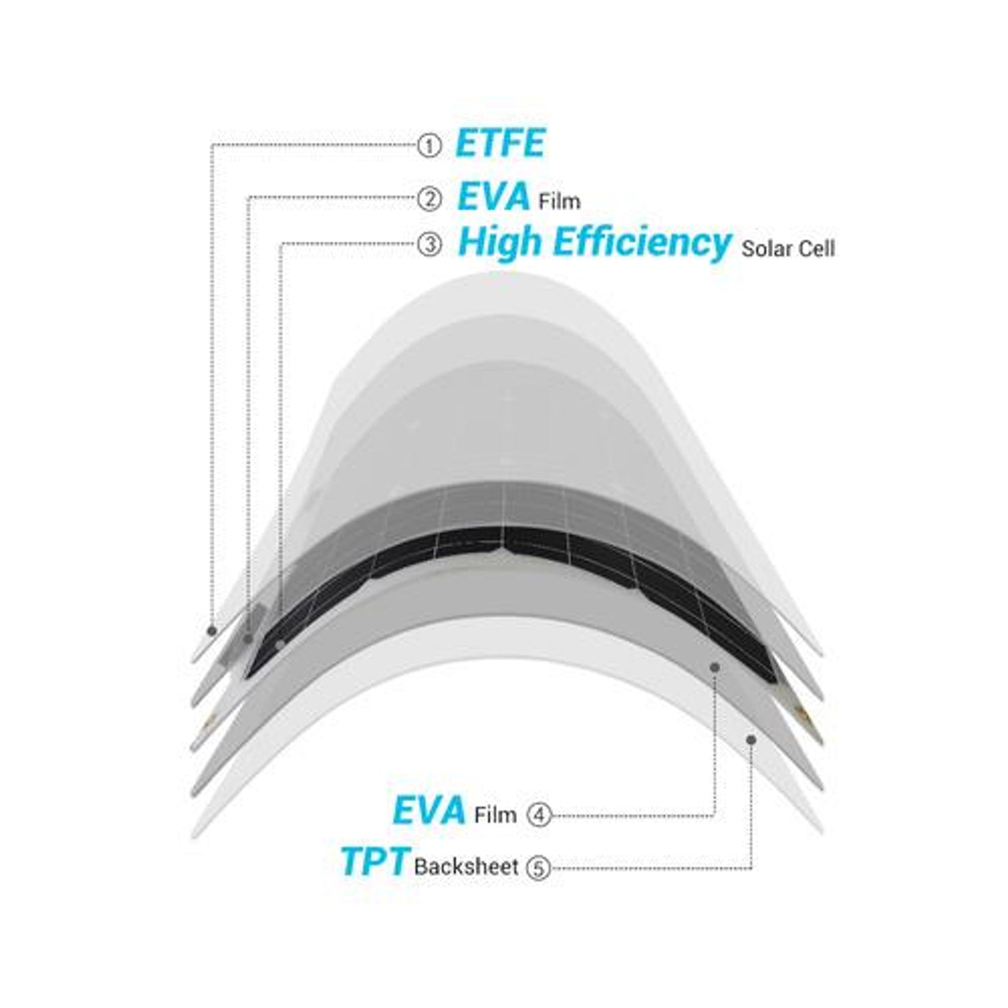 50w 12 Volt Flexible Monocrystalline Solar Panel